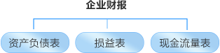 管家婆分销ERP