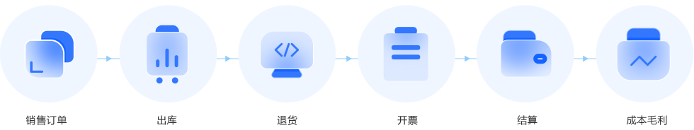 管家婆分销ERP