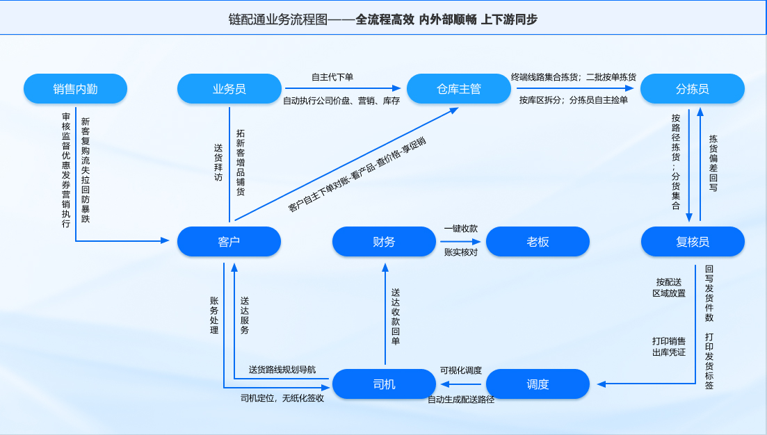 管家婆