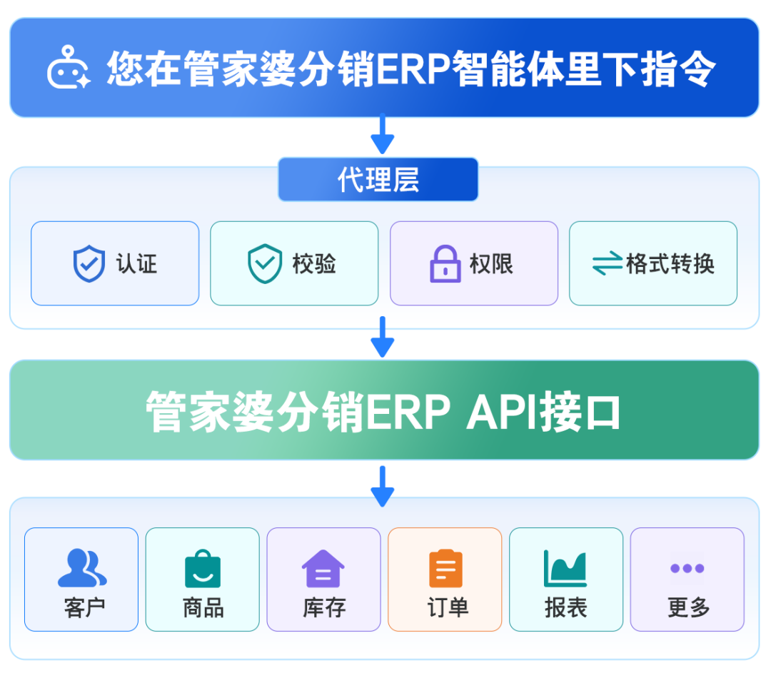 正在上传...